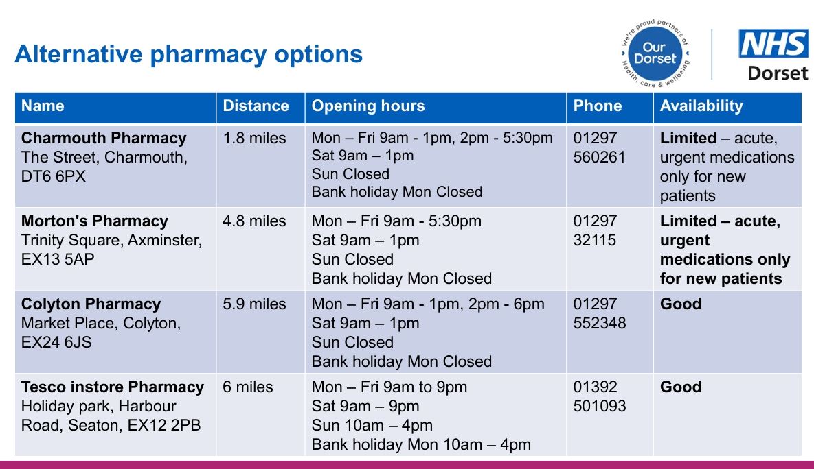 a list of pharmacy options page 1